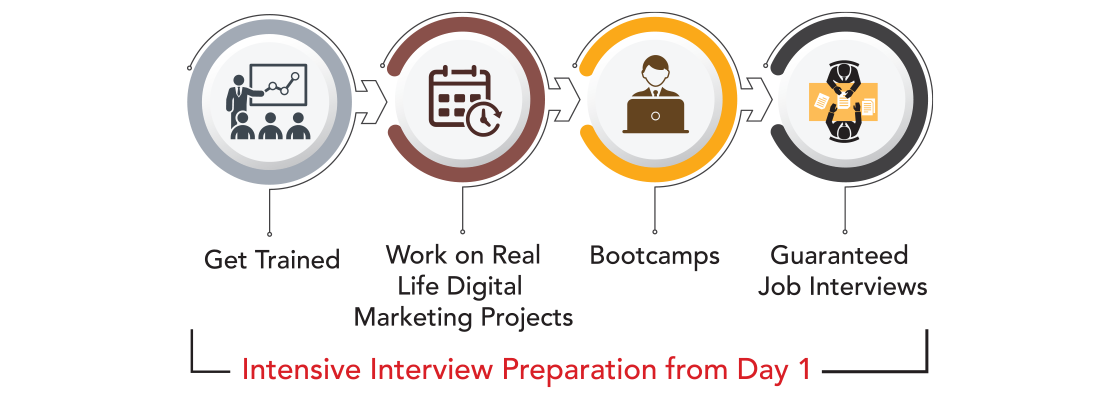 Digital Marketing Blog